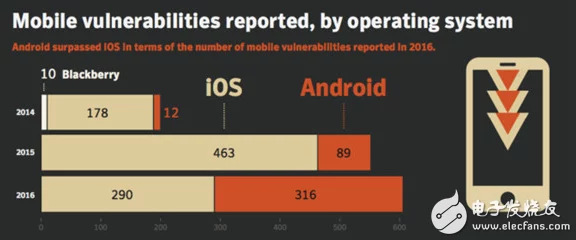 震惊！xvdevios安装包安卓手机竟隐藏惊人漏洞，用户数据面临严重威胁！