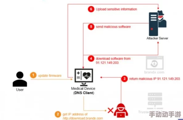 震撼!Windows野外mgdrcc深陷危机,用户数据安全岌岌可危,紧急修复措施已启动! 震撼!Windows野外mgdrcc深陷危机,用户数据安全岌岌可危,紧急修复措施已启动!