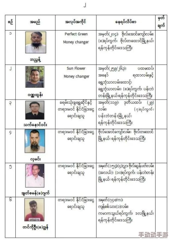 缅甸暗网网站暴露惊人内幕：数千人被卷入黑色交易，网络犯罪猖獗引发社会恐慌！