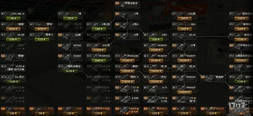 战争雷霆游戏中哪个系别的坦克表现最为强势分析