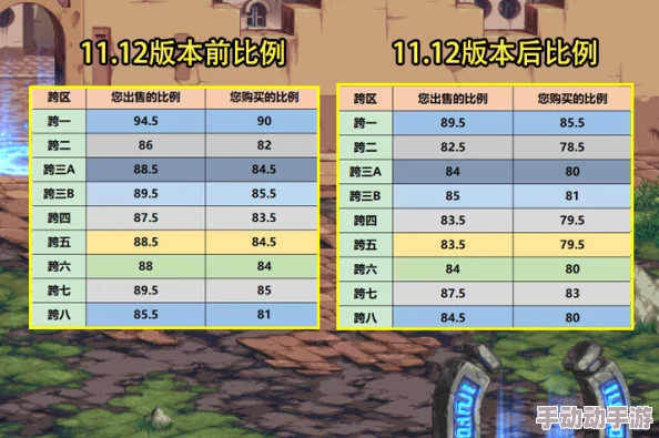 DNF各跨区游戏玩家活跃度与比例分析报告 DNF各跨区游戏玩家活跃度与比例分析报告