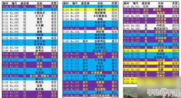 碧蓝航线游戏内彩船建造顺序指南及推荐策略表