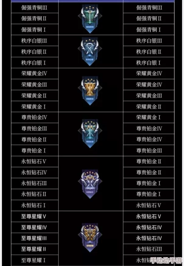 全面解析：如何解锁穿越火线游戏中的等级图标与成就指南