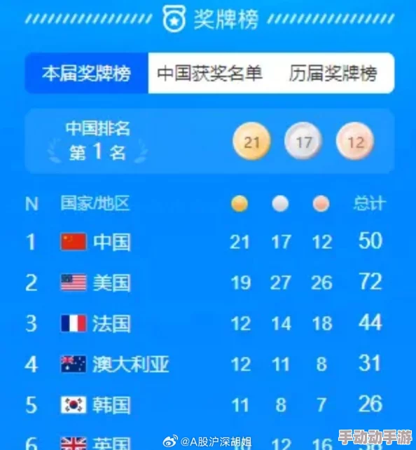 国产一级震惊全国，竟然在国际比赛中夺得金牌，引发热议与关注！