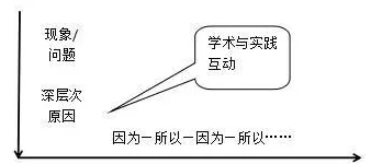 中国Javaparser大学生在软件开发课程中的应用研究与实践：提升编程能力与项目管理技能的有效途径