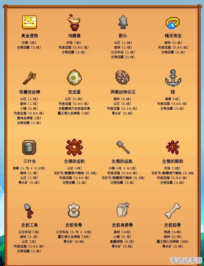 星露谷物语：十级耕种技能解锁，该选择哪个专业技能深入发展？