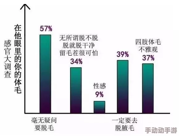 把腿放到台扩张高h，近期热议的性别平等与身体自主权引发广泛讨论，社会各界对此现象反应不一