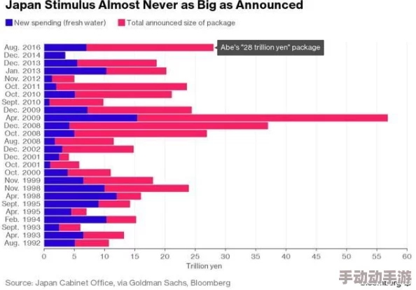 日本欧美一二三区*:全球经济复苏加速,日元贬值对出口影响显著,各国央行政策动向引发市场关注 日本欧美一二三区*:全球经济复苏加速,日元贬值对出口影响显著,各国央行政策动向引发市场关注