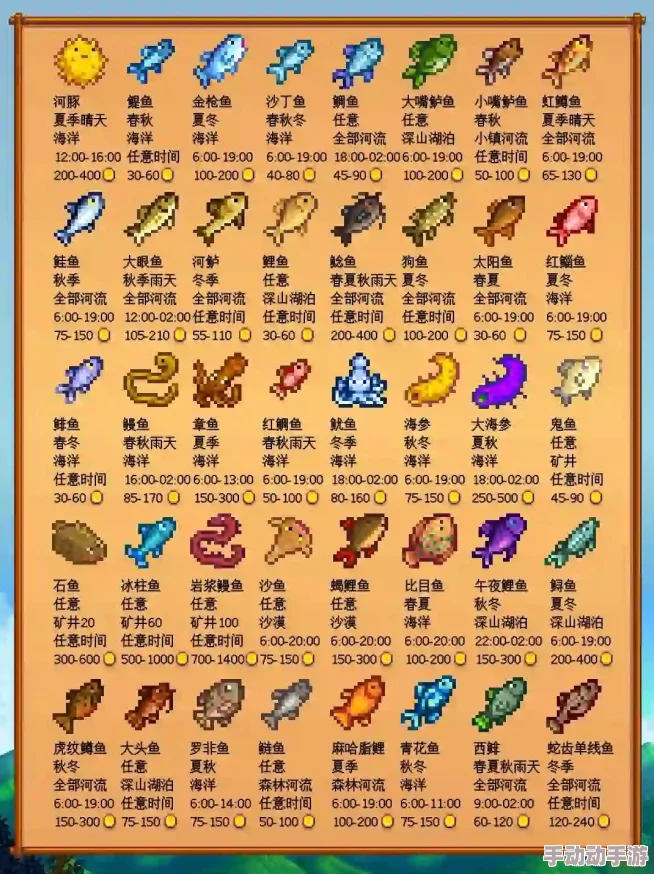 星露谷物语中钓鱼时应该选择哪种浮标更合适？