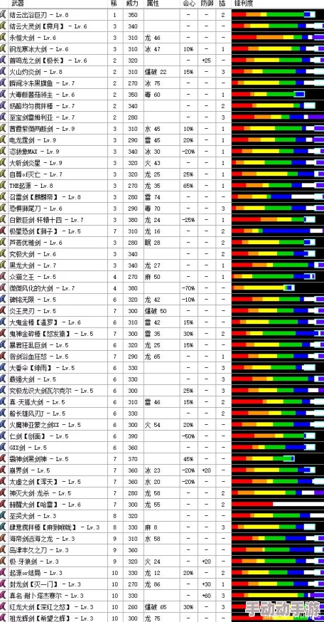 怪物猎人gu中太刀与大剑：哪个武器输出更高效？