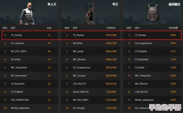 荒野求生模拟器:推荐最稳健套路流,轻松通关模式全攻略 荒野求生模拟器:推荐最稳健套路流,轻松通关模式全攻略