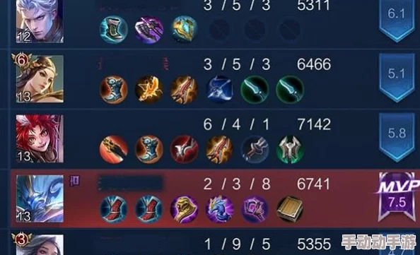 探索王者荣耀：分析游戏中哪个部分最难练习与掌握技巧