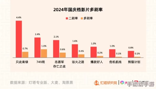日韩一级黄色影片:近期引发热议的文化现象与社会影响分析,探讨其对年轻人的心理和价值观的潜在影响 日韩一级黄色影片:近期引发热议的文化现象与社会影响分析,探讨其对年轻人的心理和价值观的潜在影响