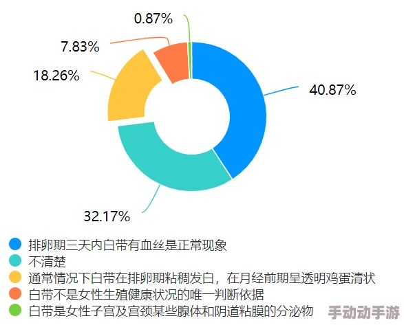 伽罗太华躺床流白色分泌物图片，展示了该现象的具体情况及可能的原因，引发人们对健康问题的关注与讨论