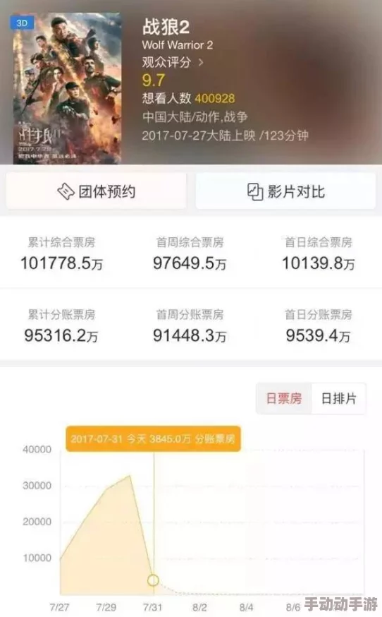 国产欧美又粗又猛又爽老，热议新片上映引发观众狂欢，票房破亿成年度黑马！