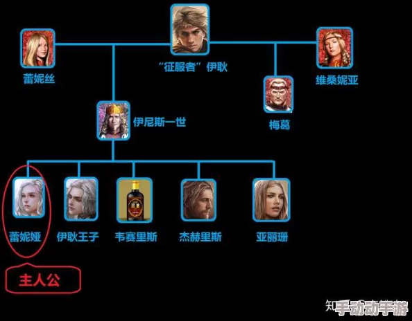 冰与火之歌：勇者职业强度全面排行及优选推荐指南