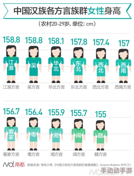 欧美娇小性xxxx：最新研究显示，身高与健康风险之间的关系引发广泛关注，专家呼吁重视个体差异与生活方式选择