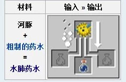 《我的世界》游戏中制作水下呼吸药水的详细步骤与技巧指南
