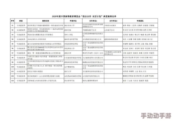 Zoom与动物Zoom合作项目：推动在线教育与保护濒危动物的创新方案与影响分析