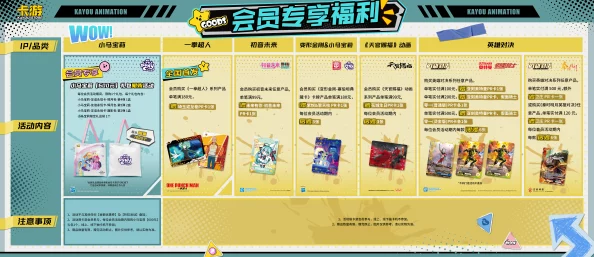 免费B站2024年：2024年即将推出的会员福利让数百万用户惊喜不已！