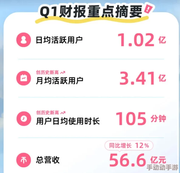 免费B站2024年：2024年即将推出的会员福利让数百万用户惊喜不已！