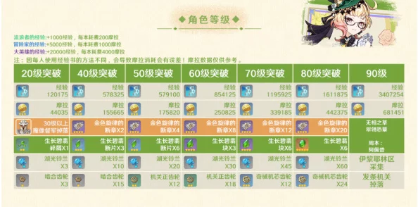 艾梅莉埃全面解析：养成攻略、高效配队策略与核心机制深度剖析