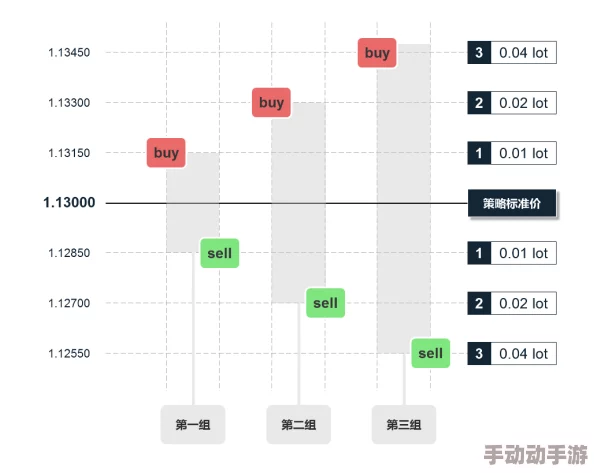 艾梅莉埃全面解析：养成攻略、高效配队策略与核心机制深度剖析