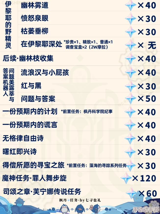 原神玩家被c，惊爆！全球玩家沸腾，竟然发现隐藏任务引发大规模争论与热议！