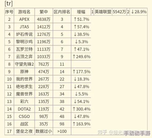 原神玩家被c，惊爆！全球玩家沸腾，竟然发现隐藏任务引发大规模争论与热议！