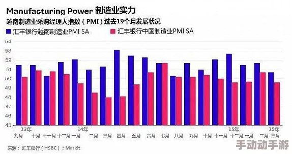 亚洲有码区：解析其在全球经济中的重要性与发展趋势，及对区域合作的影响分析