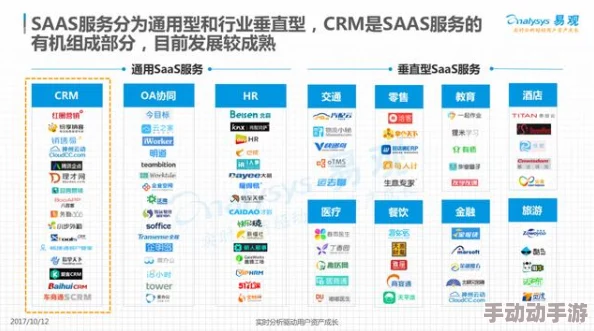 国内永久免费saas crm重磅升级，强大功能全面迎来全球用户，助力企业数字化转型！