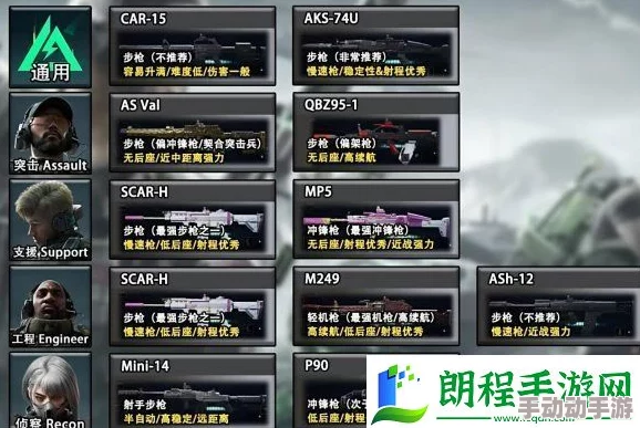 三角洲行动开荒全攻略：武器选择与搭配推荐指南