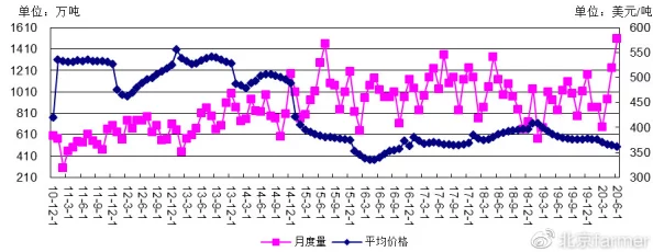拔萝卜痛又降黄9.1现看，揭示了近期市场波动对农产品价格的影响，以及消费者在选择时面临的困扰与挑战