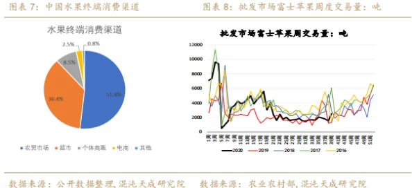 拔萝卜痛又降黄9.1现看，揭示了近期市场波动对农产品价格的影响，以及消费者在选择时面临的困扰与挑战