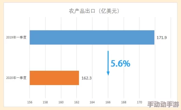 拔萝卜痛又降黄9.1现看，揭示了近期市场波动对农产品价格的影响，以及消费者在选择时面临的困扰与挑战
