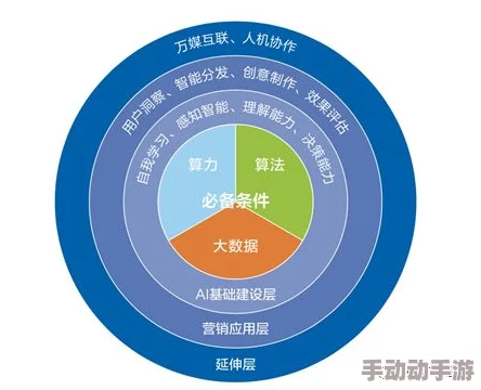 男女a级片：最新调查显示，观众对内容多样性和情感深度的需求日益增加，行业面临转型挑战与机遇