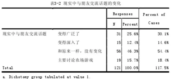 叫张勇过来一起玩:关于友谊与社交互动对心理健康影响的研究综述与分析 叫张勇过来一起玩:关于友谊与社交互动对心理健康影响的研究综述与分析