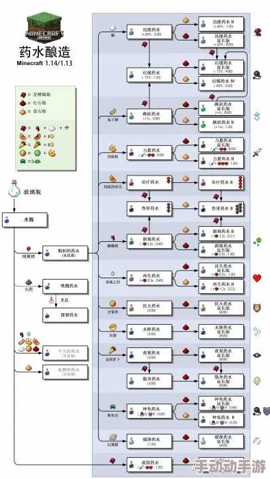 《我的世界》游戏中轻松学会：水下呼吸药水的高效制作方法