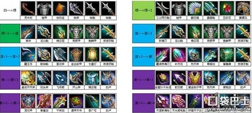 口袋高手:深度解析哪个武将最值得培养,最强武将养成推荐指南 口袋高手:深度解析哪个武将最值得培养,最强武将养成推荐指南