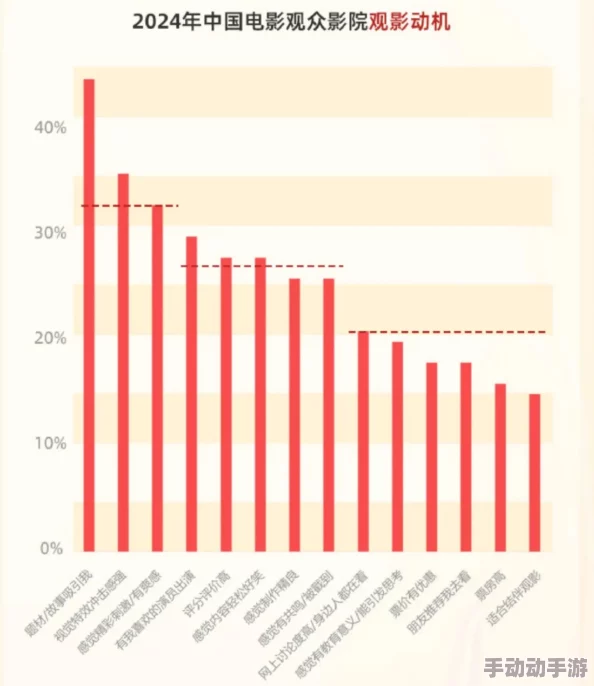 国产在线a免费观看:最新影视作品引发观众热议,平台用户量激增,行业发展趋势备受关注 国产在线a免费观看:最新影视作品引发观众热议,平台用户量激增,行业发展趋势备受关注