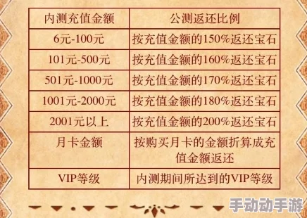 百炼英雄VIP价格表全面解析及氪金专属福利详细介绍 百炼英雄VIP价格表全面解析及氪金专属福利详细介绍