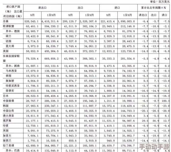 欧美亚洲日本一区二区三区浪人：全球经济复苏加速，国际贸易关系面临新挑战与机遇