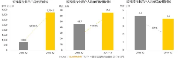 x7x7x7x7x7任意槽＂惊人变化：一夜之间用户数量激增，背后原因引发热议，业内专家直言会改变行业格局！