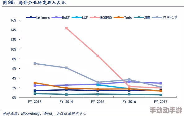 大佬们h1VS3：深入分析行业领袖在技术与市场竞争中的策略与影响力对比