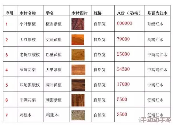 探究神仙道紫檀柜市场价格：一般售价范围及影响因素