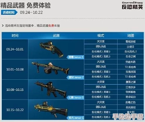 《反恐精英OL》中哪把枪最牛？全面解析最强武器排名！