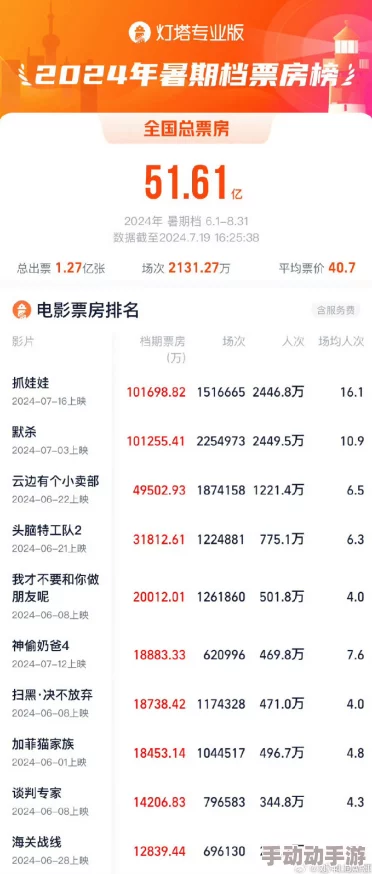 国产欧美日韩综合精品一区二区：最新影视作品引发热议，观众对剧情和演员表现的评价持续升温，行业趋势分析备受关注