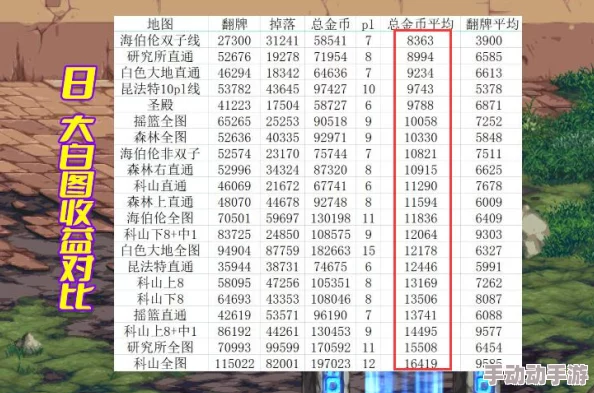 DNF英王模式搬砖攻略：解析哪个地图收益最高及路线推荐