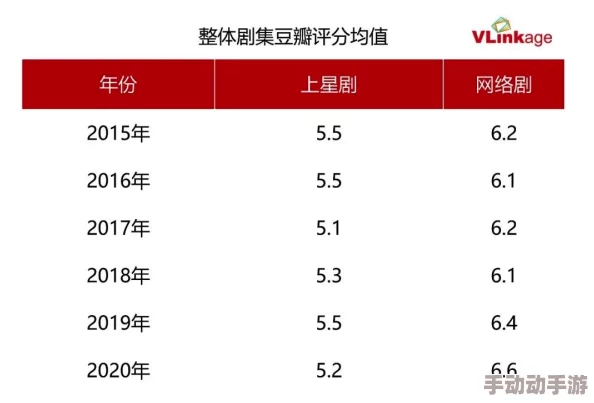 麻豆精品传媒一二三区入口评价：用户体验与内容质量的最新反馈分析及趋势观察