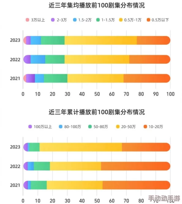 麻豆精品传媒一二三区入口评价：用户体验与内容质量的最新反馈分析及趋势观察